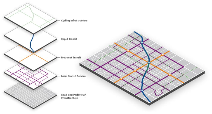 Network integration diagram